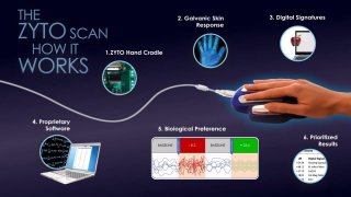 ZYTO Technologie tréning